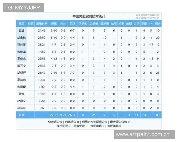 2025赛季CBA球员数据分析与表现排行榜全解:谁是赛季最强者 2025赛季CBA球员数据分析与表现排行榜全解:谁是赛季最强者