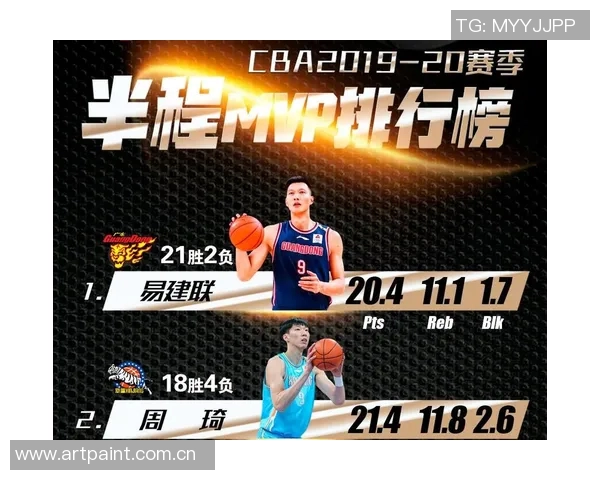 CBA赛季中期各队战绩分析与下半程赛程预测 CBA赛季中期各队战绩分析与下半程赛程预测