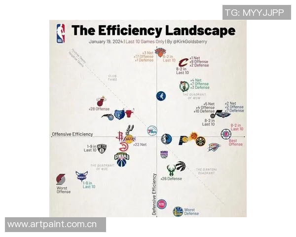 NBA球员身高与位置匹配对攻防效率的影响及其优化策略分析