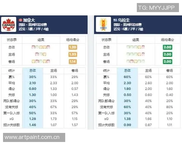 基于进球概率分析的足球比赛数据报告及趋势预测分析 基于进球概率分析的足球比赛数据报告及趋势预测分析