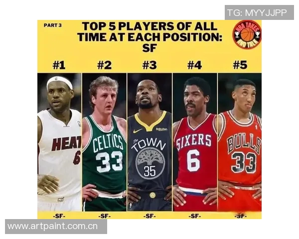 NBA现役前十球员排行榜