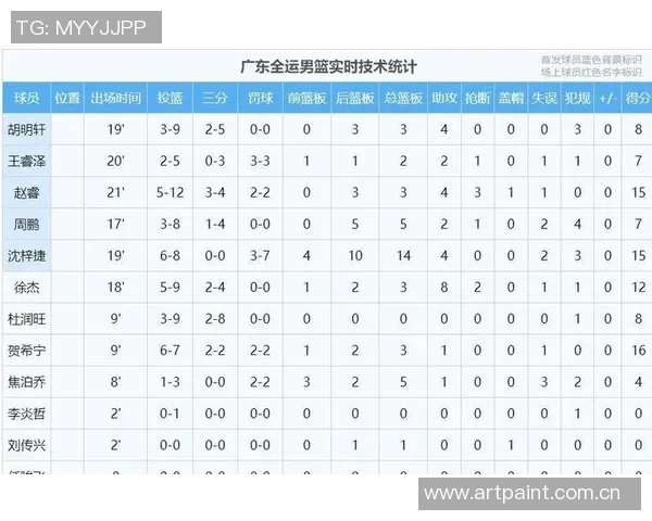 CBA赛季球员数据及表现排行榜 CBA赛季球员数据及表现排行榜