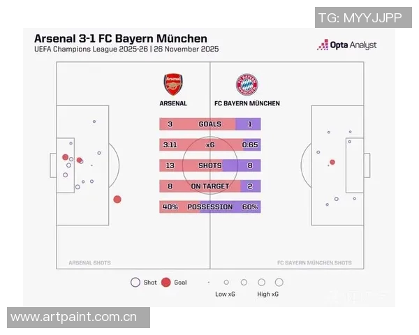 技术统计:拜仁近5场表现一览 技术统计:拜仁近5场表现一览