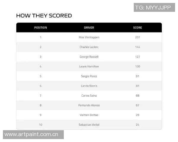 F1赛季中期总结：车队竞争格局变化
