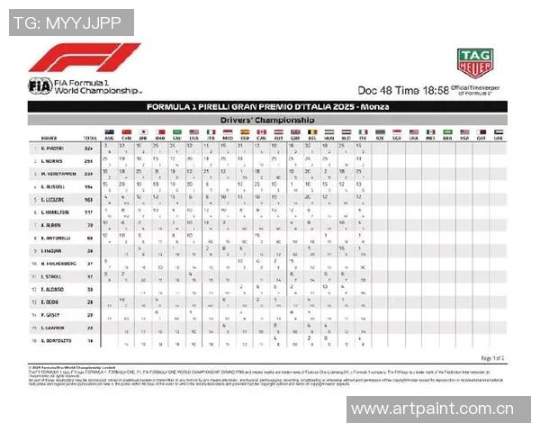 F1赛事积分榜及车队排名更新